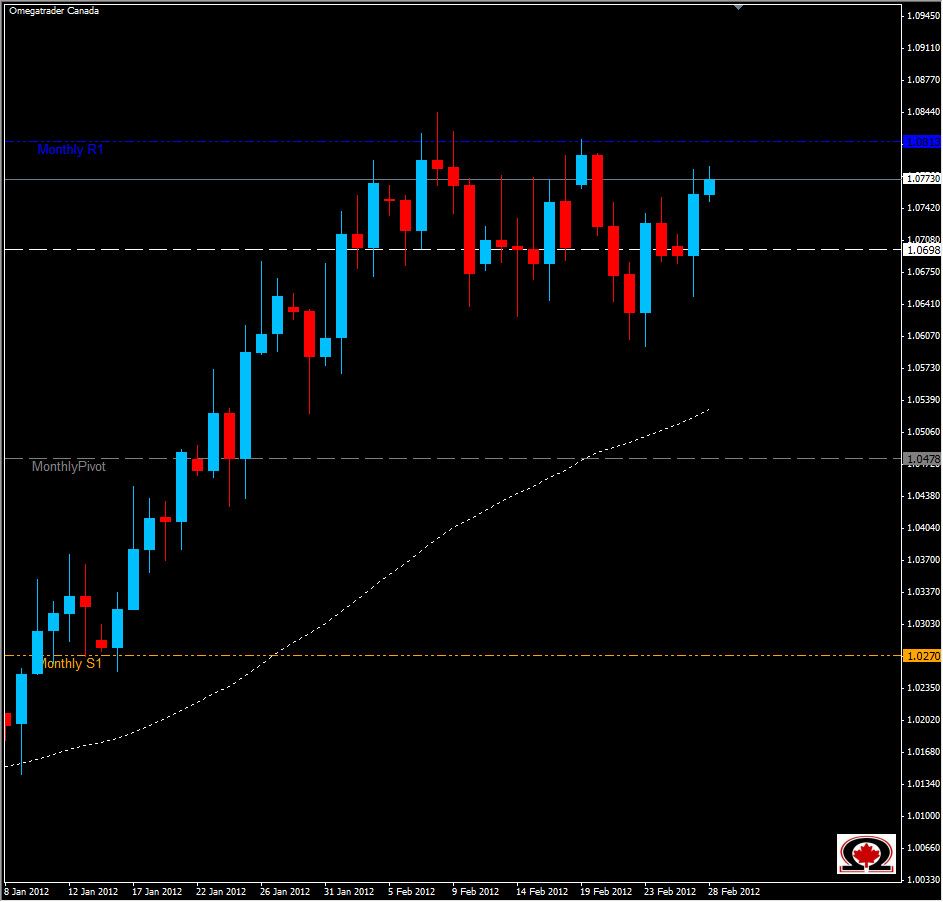 AUD/USD 2/28/12 AUD/USD 2/28/12